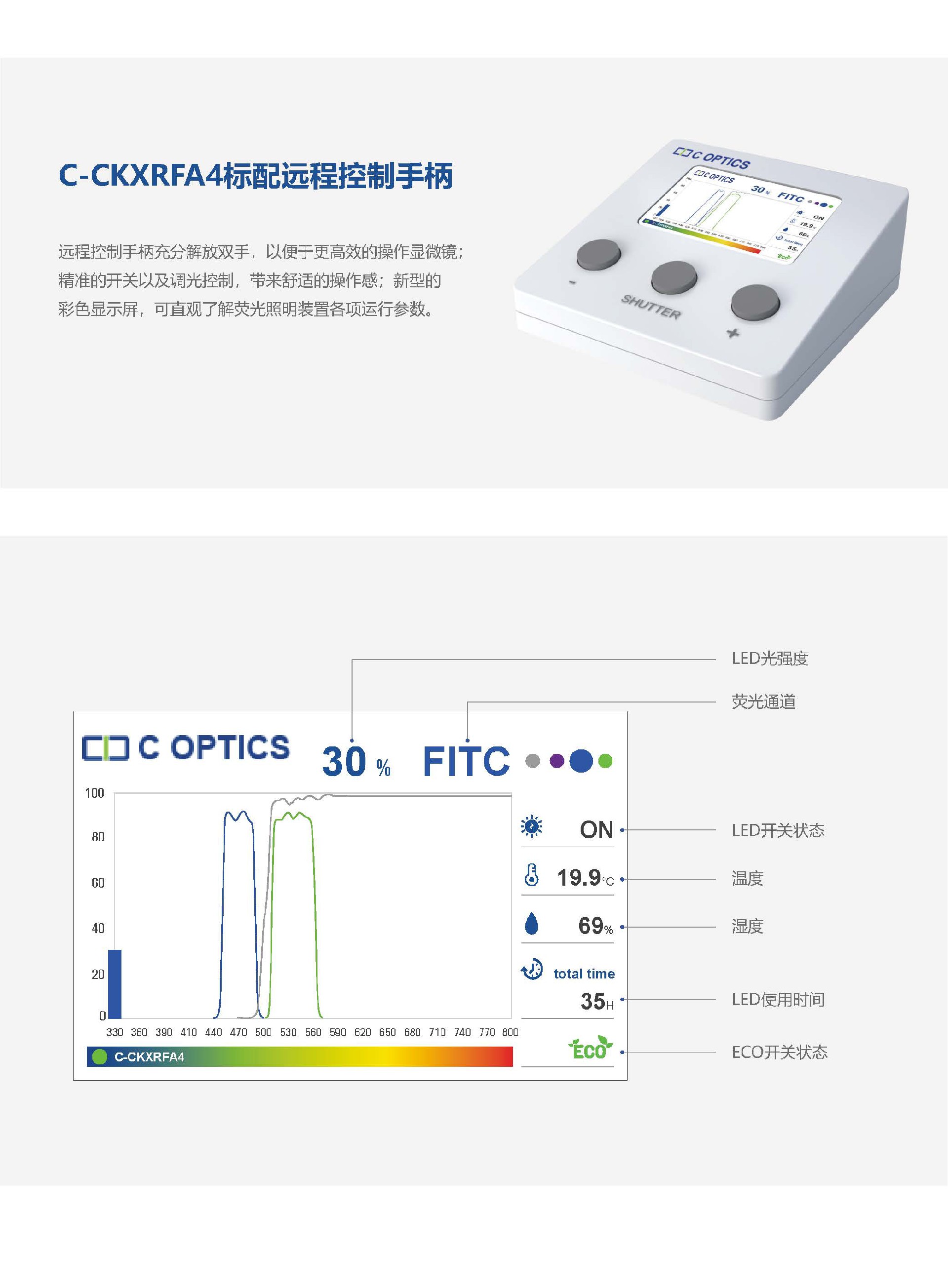 C-CKXRFA4 倒置4位荧光模块_页面_4.jpg
