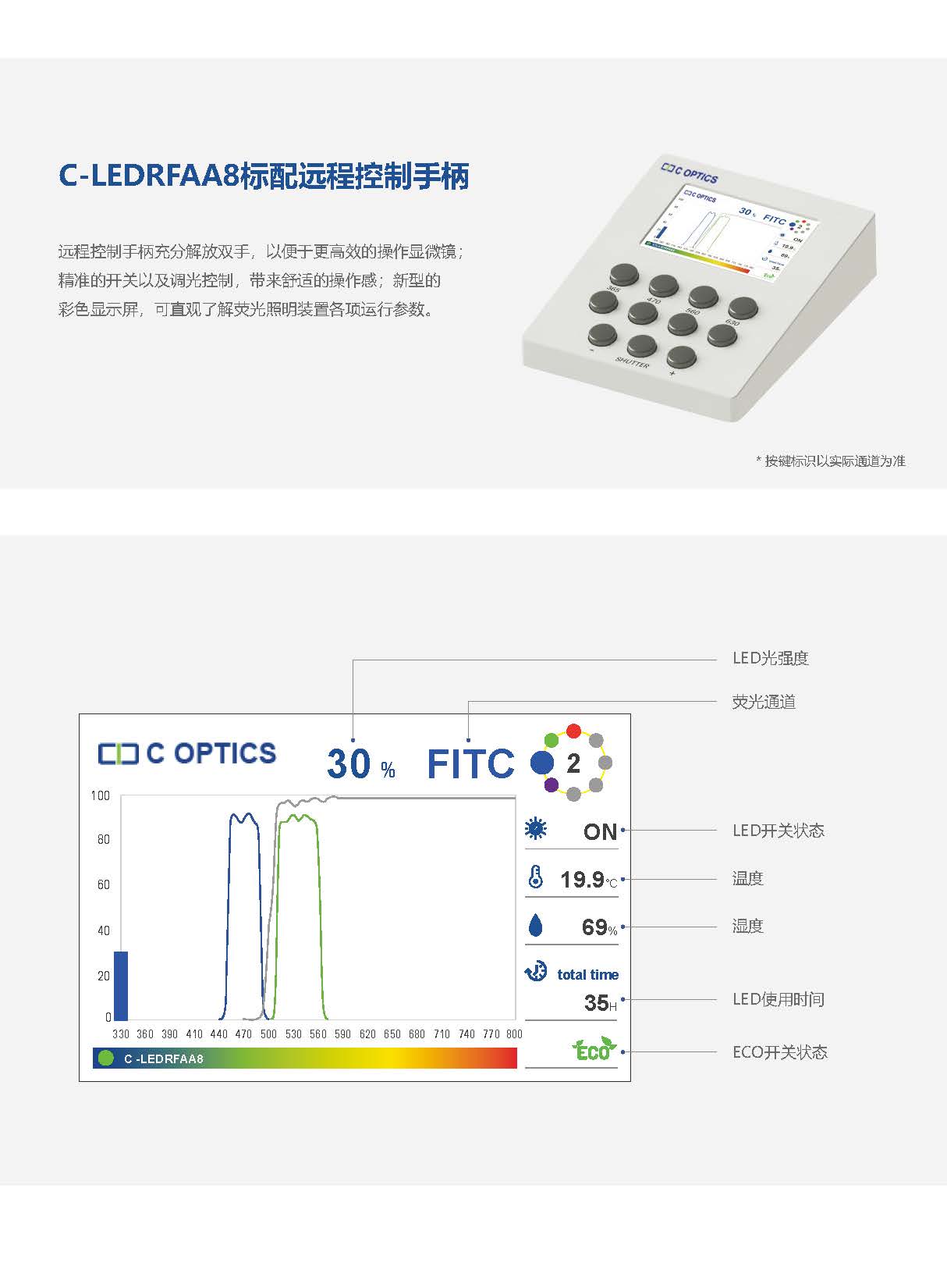 C-LEDRFAA8 正置8位电动荧光模块_页面_4.jpg