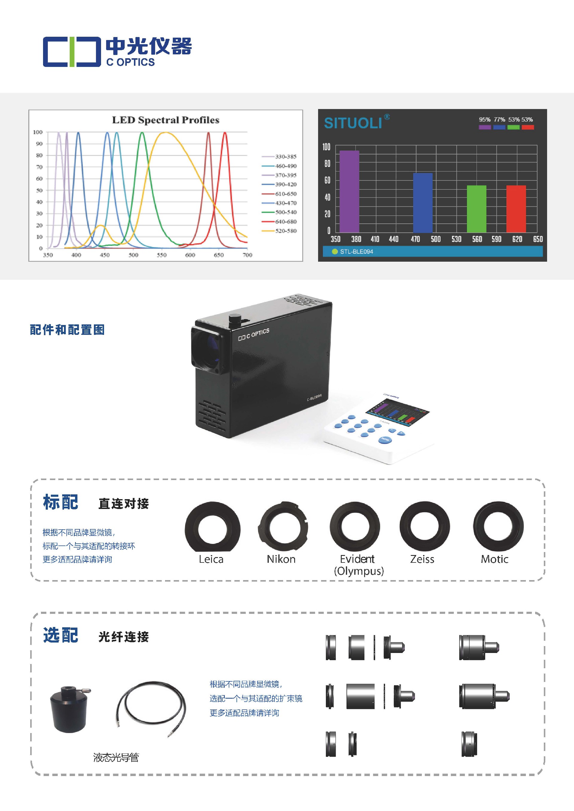 C-BLE094 宽场荧光光源_页面_3.jpg