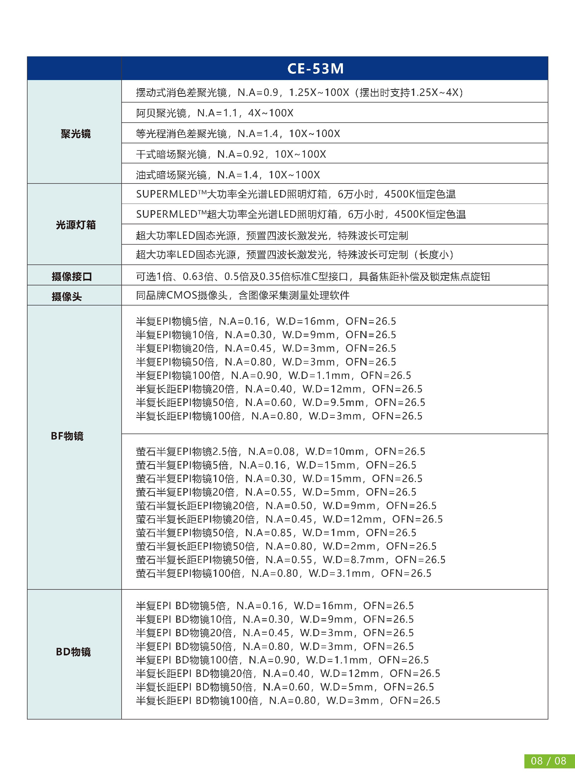 CE-53M 正置工业显微镜_页面_09.jpg